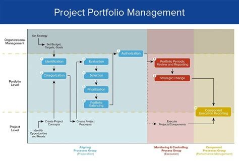 Design Process